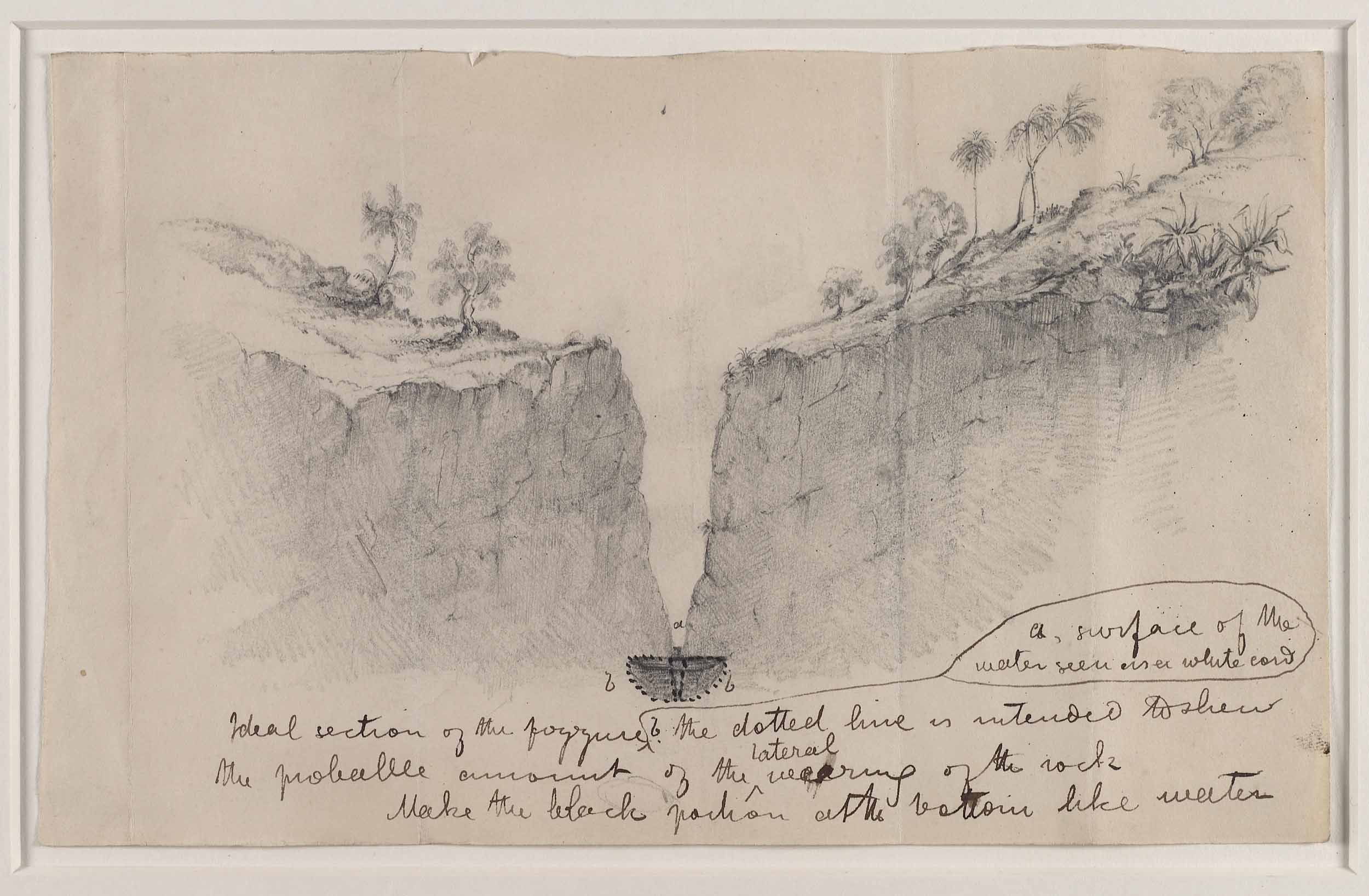 Ideal Section of the Fizzure (David Livingstone's Annotated Proof), c.1856-1857. Copyright National Library of Scotland. Creative Commons Share-alike 2.5 UK: Scotland (https://creativecommons.org/licenses/by-nc-sa/2.5/scotland/).
